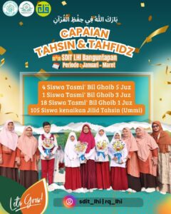 Capaian Tahsin dan Tahfidz SDIT LHI Banguntapan